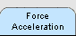 force-acceleration